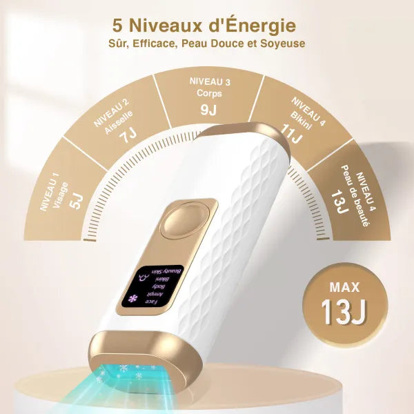 Épilateur à lumière pulsée TUPYGUARANI™